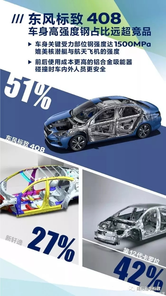 綿陽新華標致今日推薦：東風(fēng)標致408